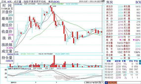 專業(yè)投資管理在渤海商品交易所的重要性與策略