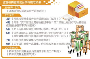 筑牢底線 強化治理 以知情權與利益沖突管理為核心，密織私募基金行業(yè)風險防護網(wǎng)