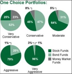 FOF 基金中的基金——多元化投資的戰略管理者