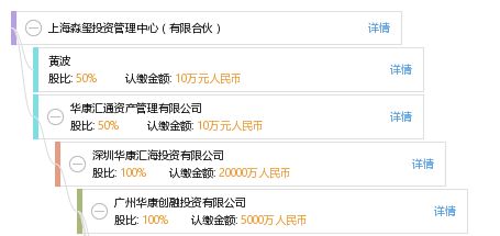 上海淼璽投資管理中心（有限合伙）的投資管理探究