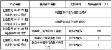 北京分行投資管理的戰(zhàn)略布局與實(shí)踐探索